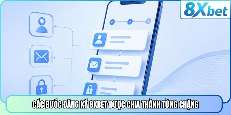 Các bước đăng ký 8XBET được chia thành từng chặng