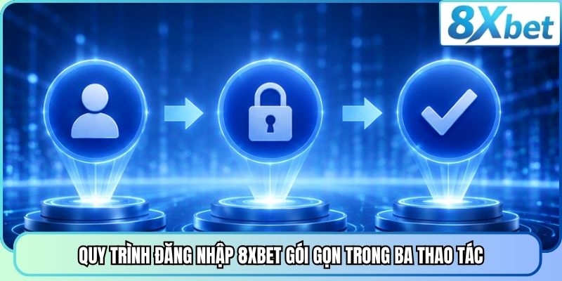 Quy trình đăng nhập 8XBET gói gọn trong ba thao tác